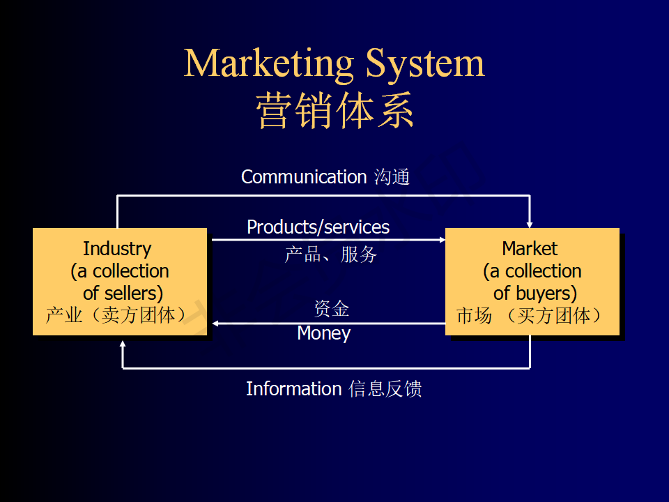医药营销领域概况-PPT