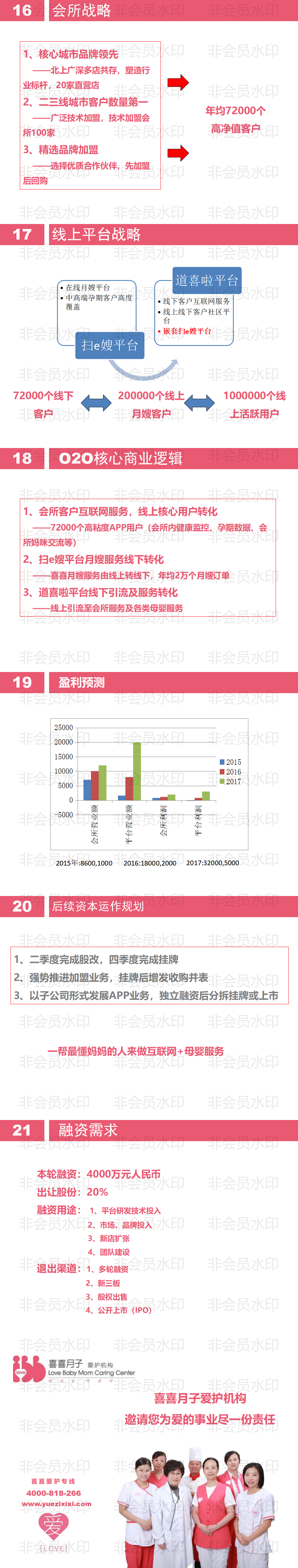”喜喜月子”爱护机构东兴路演商业计划书