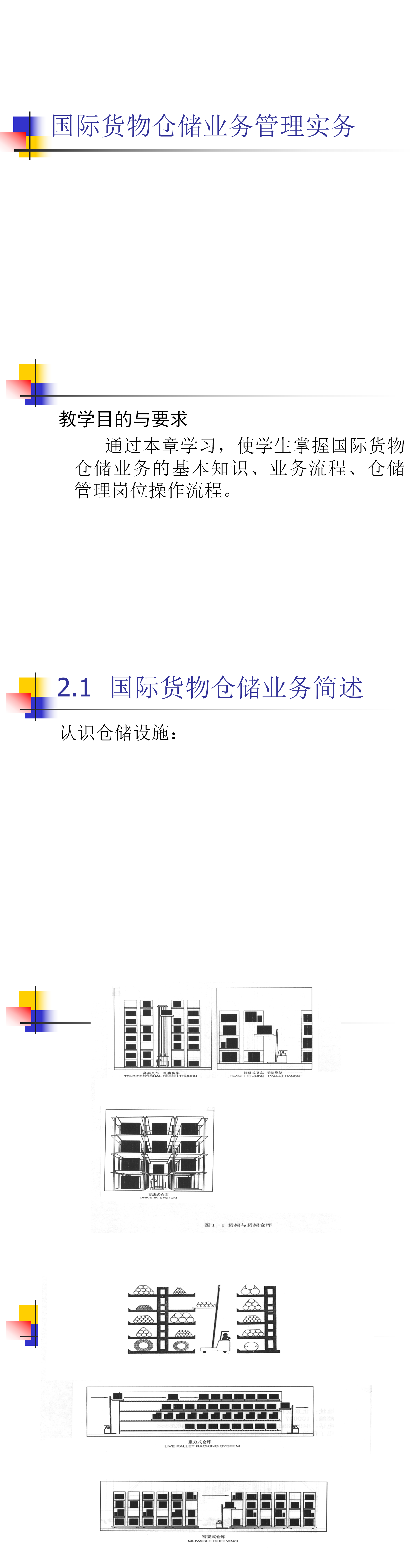 国际货物仓储业务管理实务——PPT
