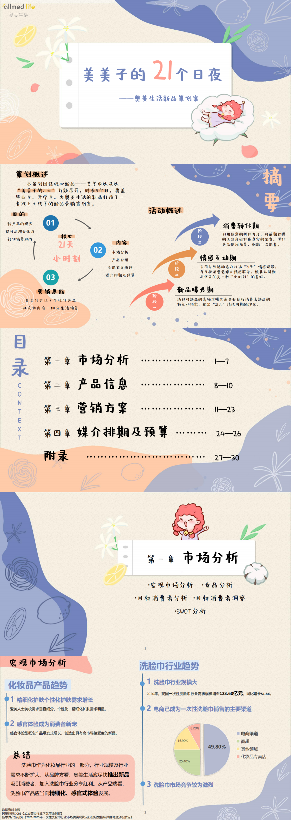 ”奥美生活-美美子的21个日夜’“-全国大学生广告艺术大赛-国赛二等奖