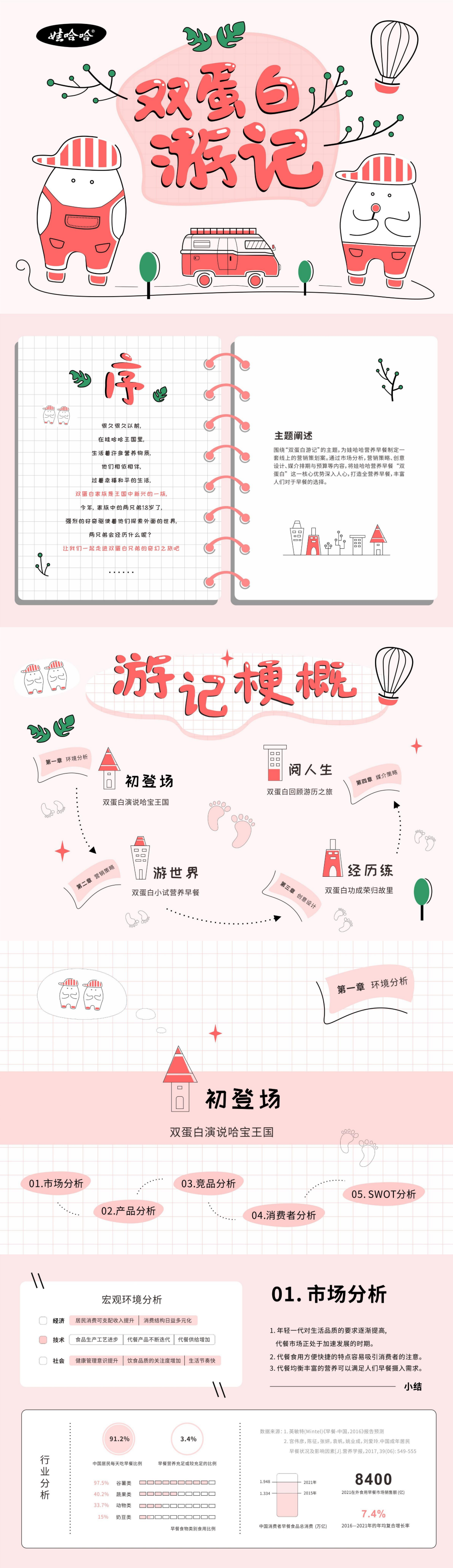 ”娃哈哈-双蛋白游记“-全国大学生广告艺术大赛-国赛三等奖