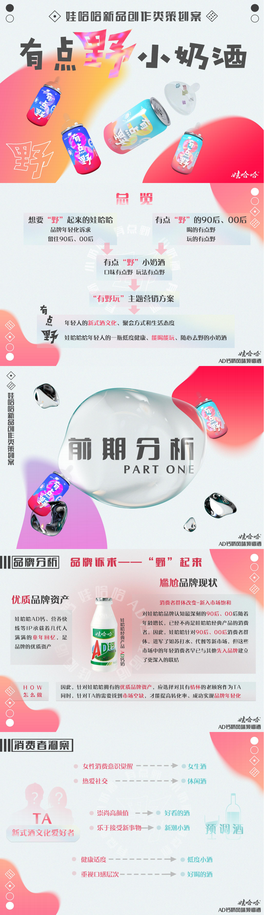 ”娃哈哈-有点野小奶酒“-全国大学生广告艺术大赛-国赛二等奖