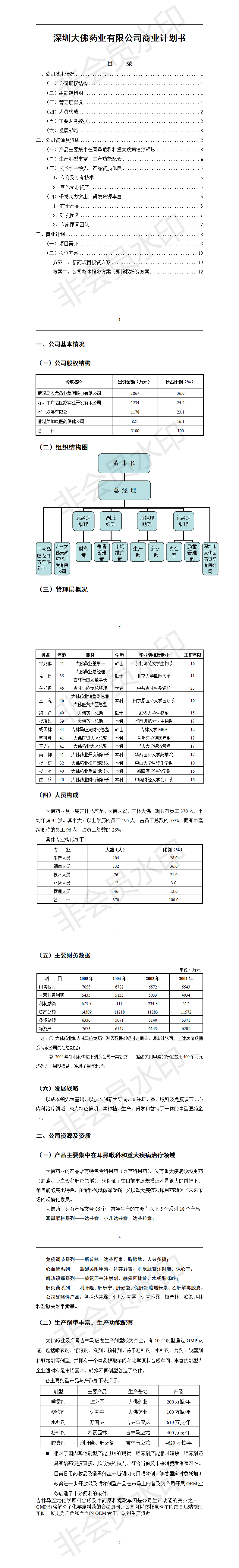 深圳大佛药业有限公司-项目商业计划书