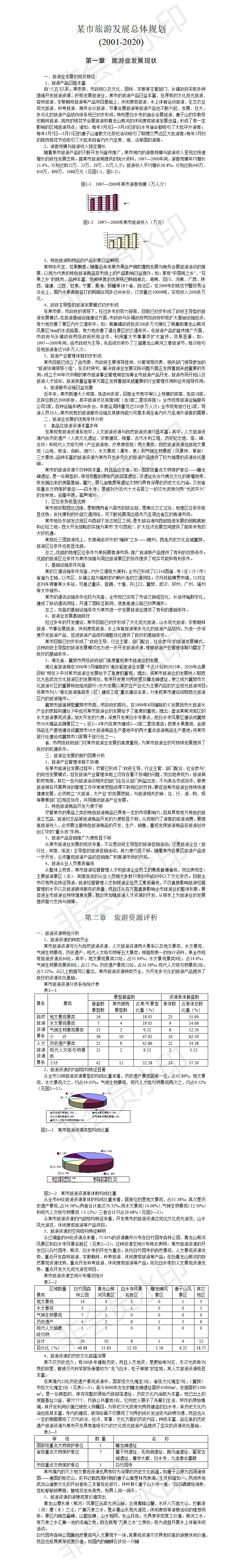 某市旅游发展总体规划-项目计划书
