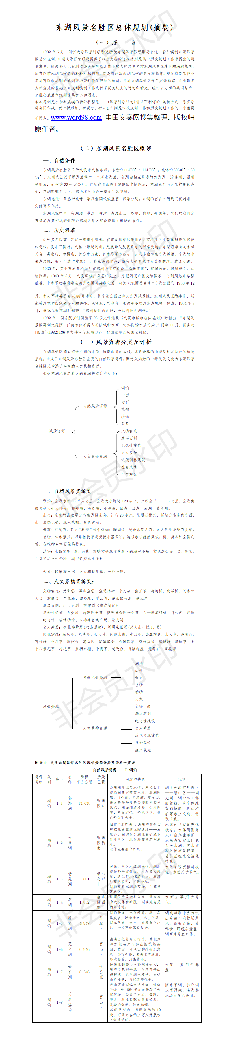 东湖风景名胜区总体规划(摘要)-项目计划书