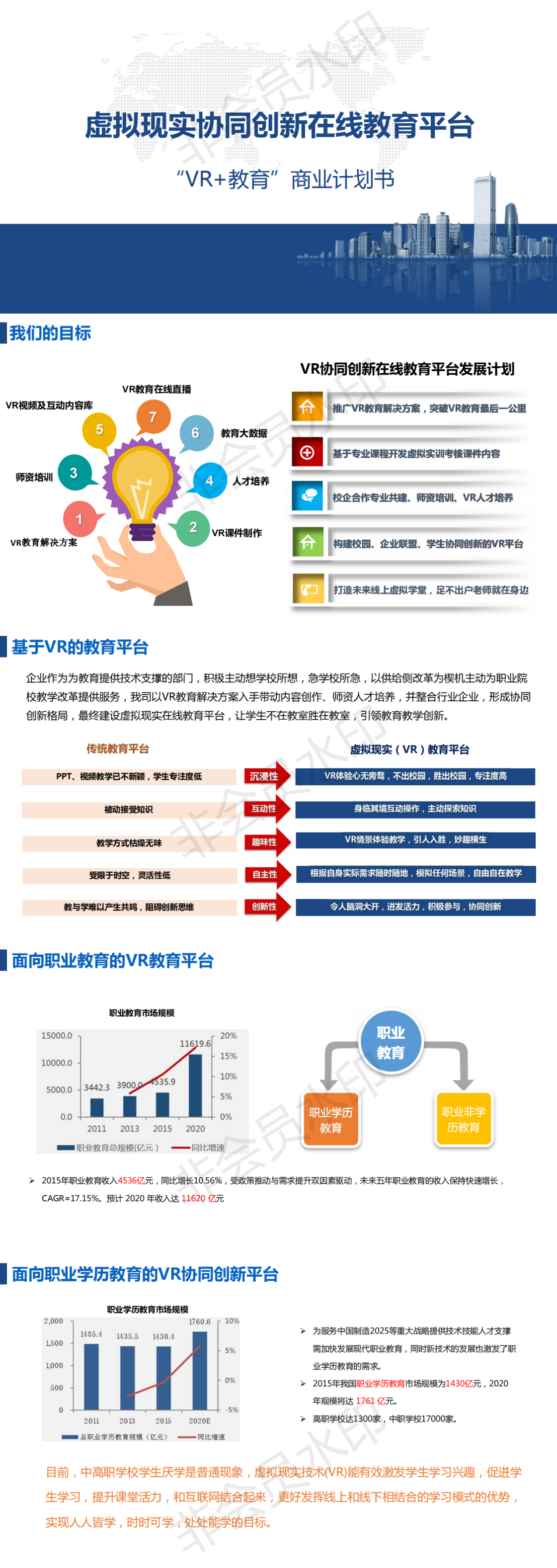 “VR+教育”.商业计划书-项目计划书