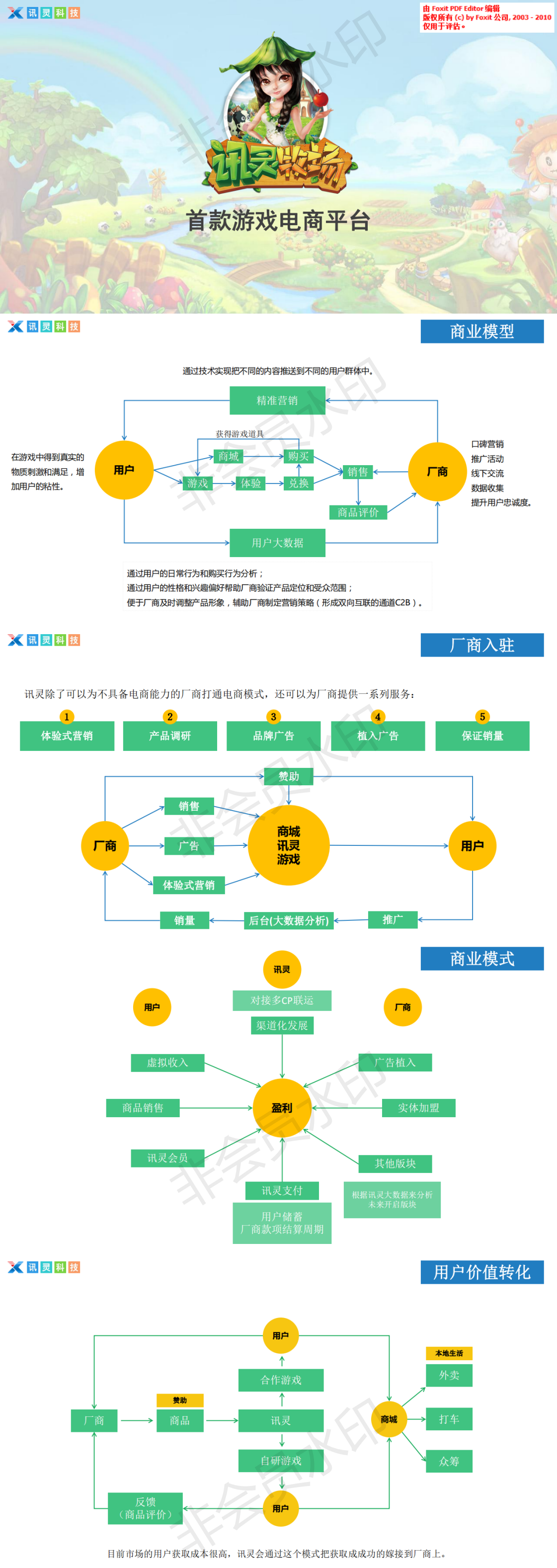 讯灵牧场(首款游戏电商平台)-项目计划实书