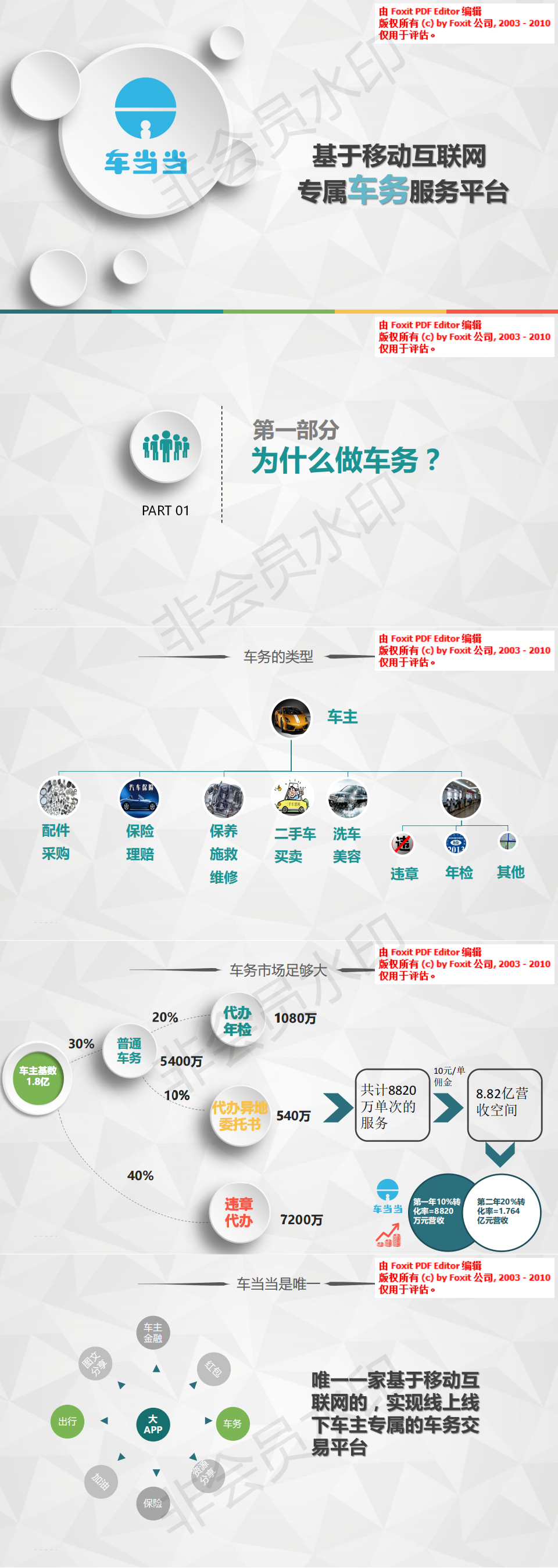 车当当专属车务商业-项目计划书
