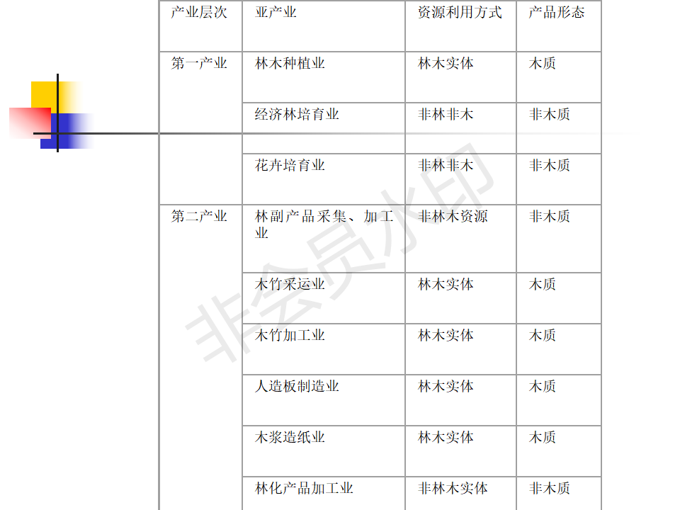 林业产业发展战略-项目计划书