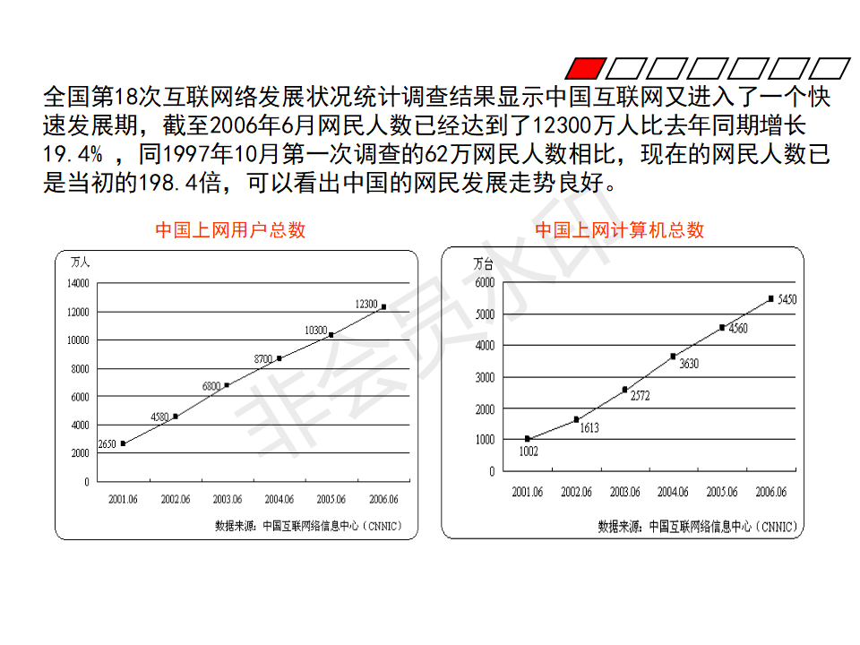 汽车网络营销服务系统项目方案-PPT