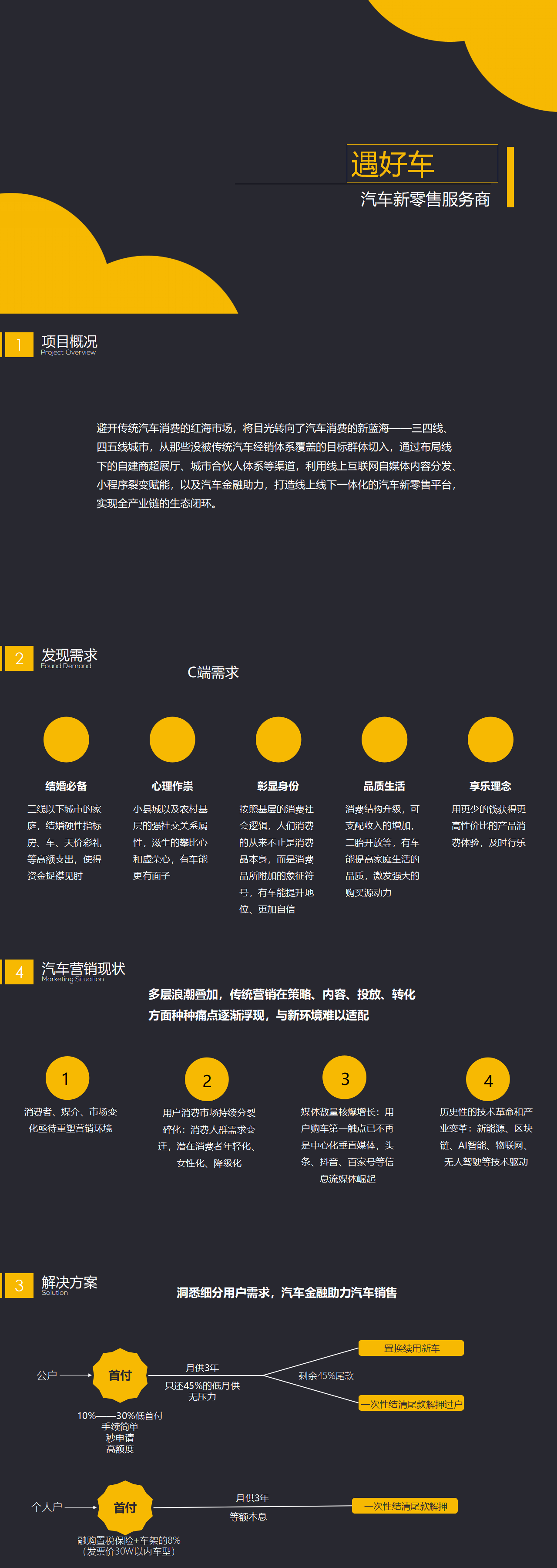 汽车金融类融资租赁销售项目商业计划书-PPT