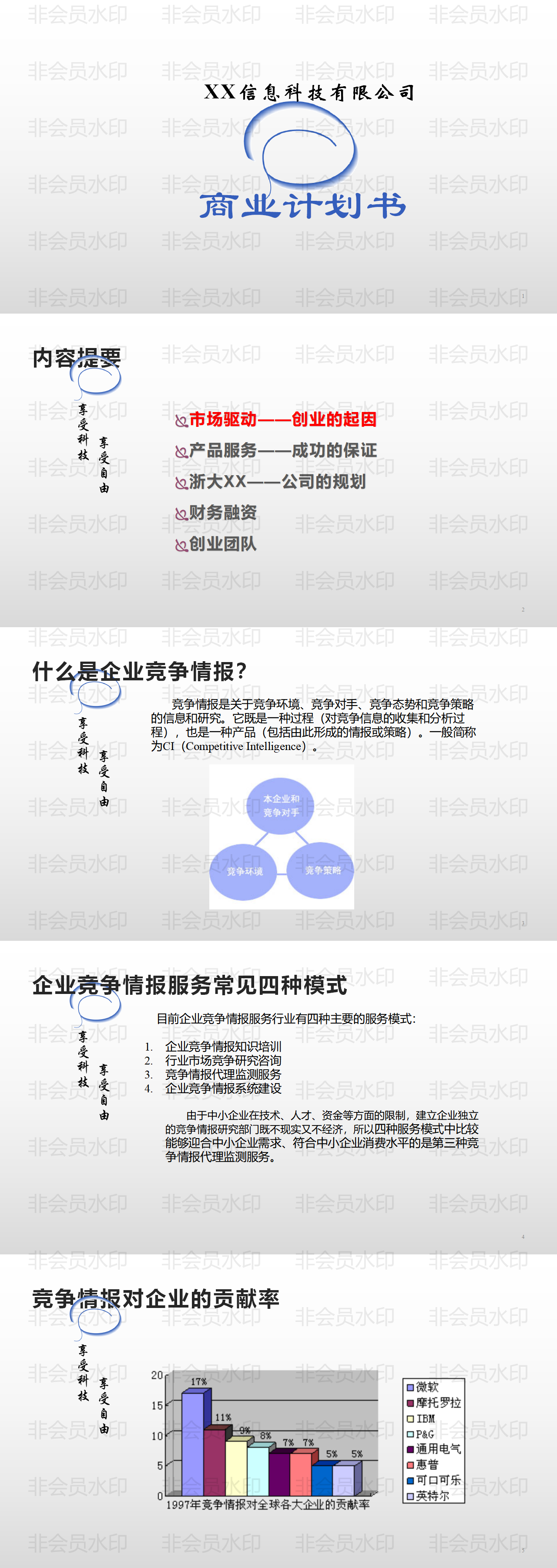 信息科技有限公司商业计划书-ppt
