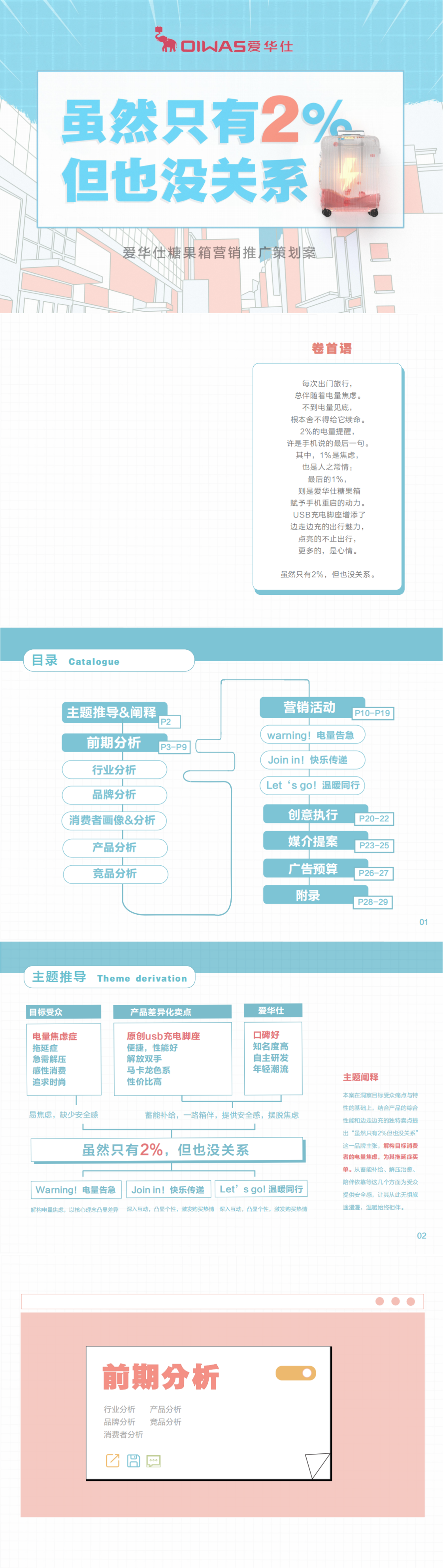 ”爱华仕-糖果箱“-全国大学生广告艺术大赛-国赛二等奖