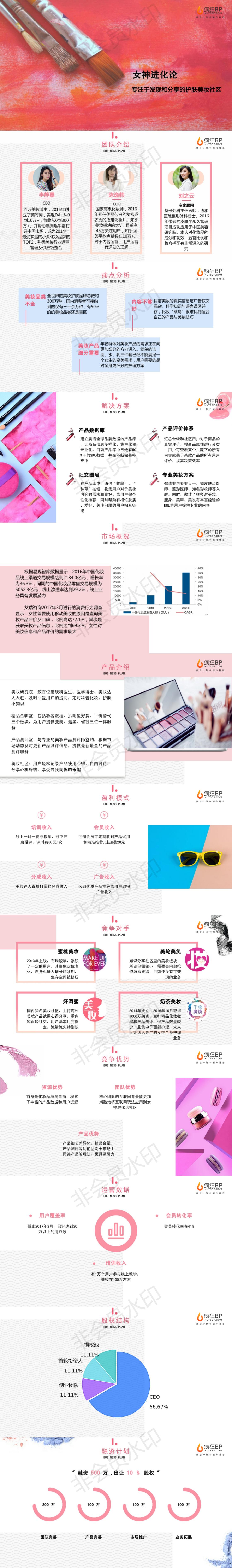 美妆社区APP商业计划书模板