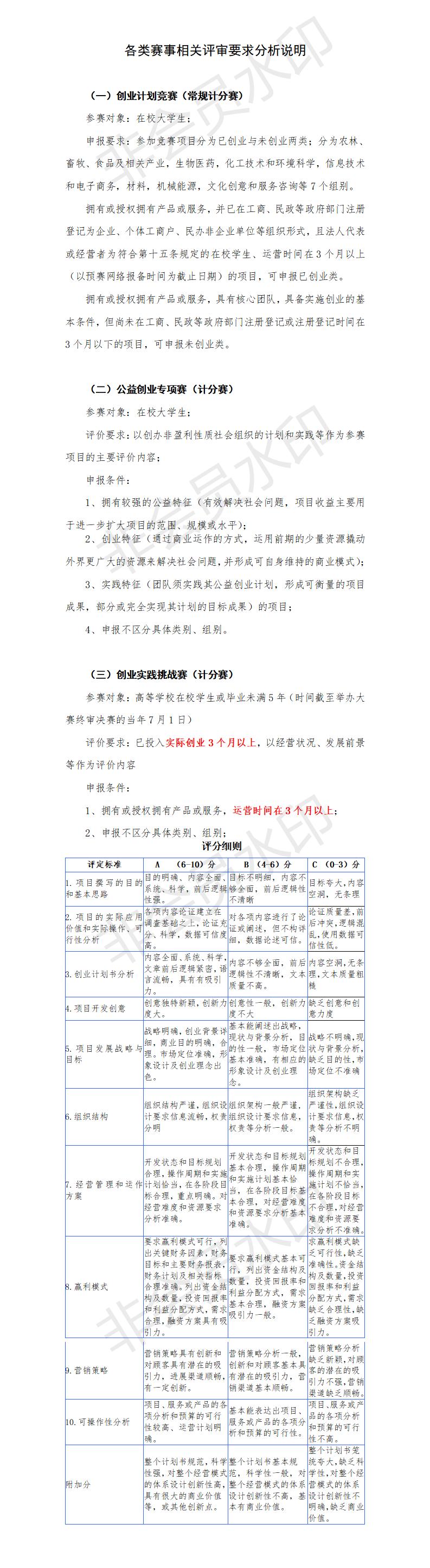 全国创业大赛-ppt