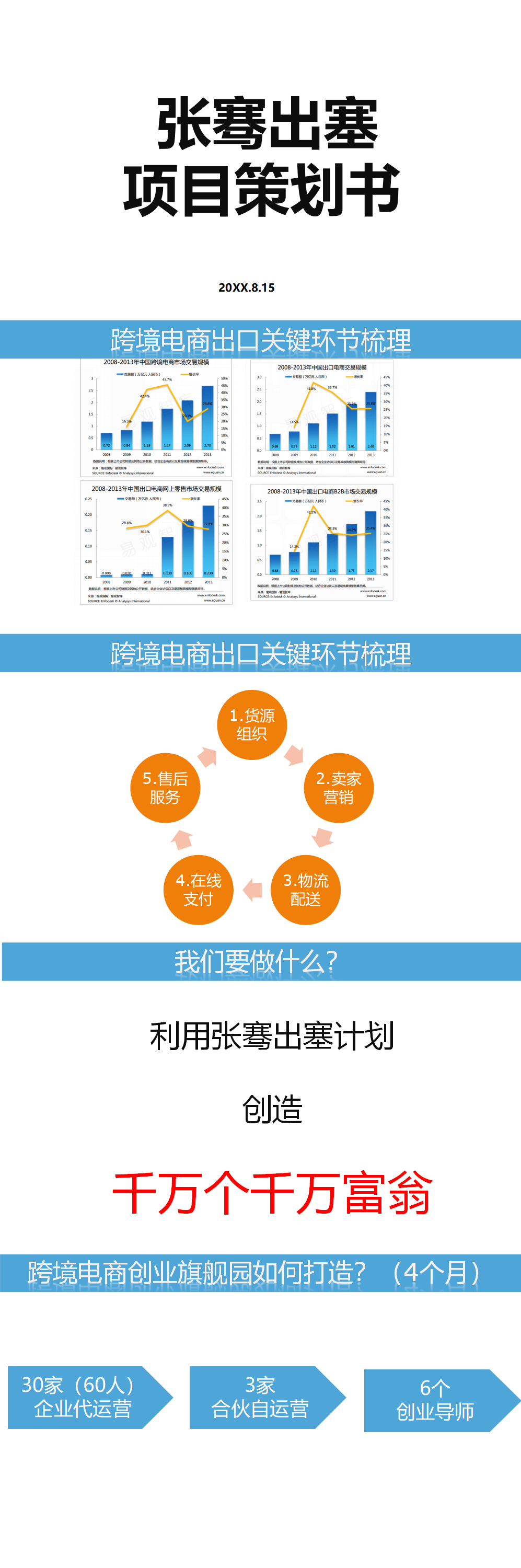 跨境电商-PPT