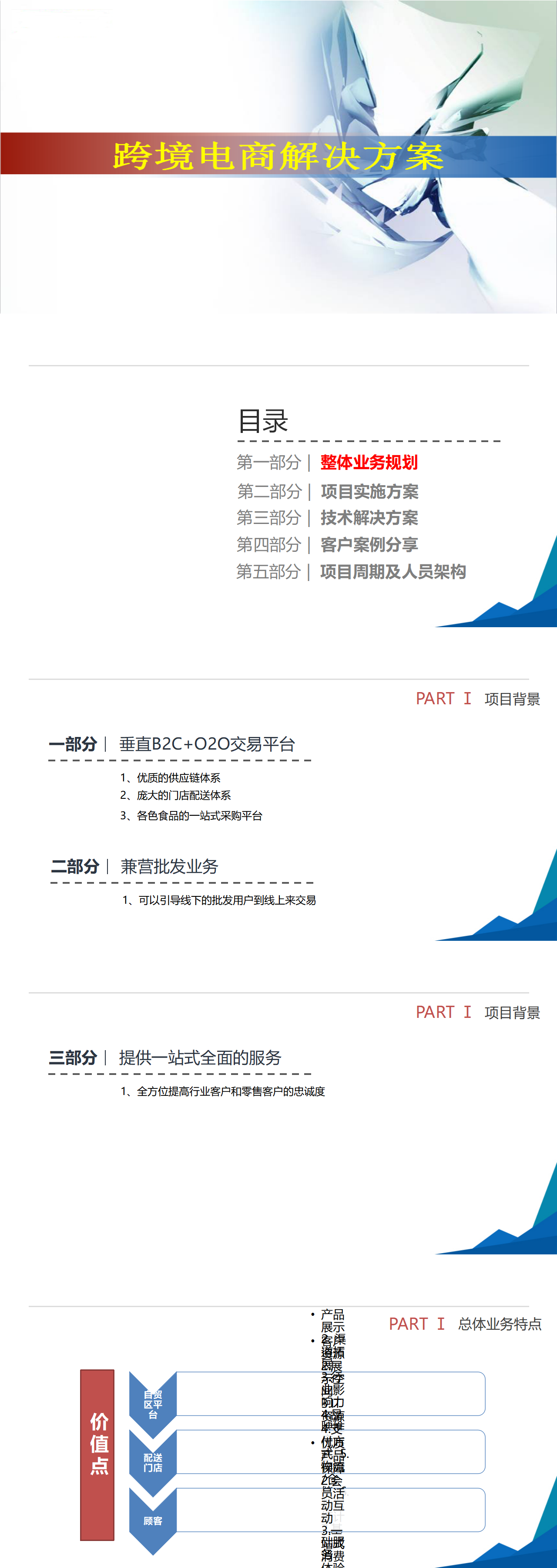 跨境电商-PPT