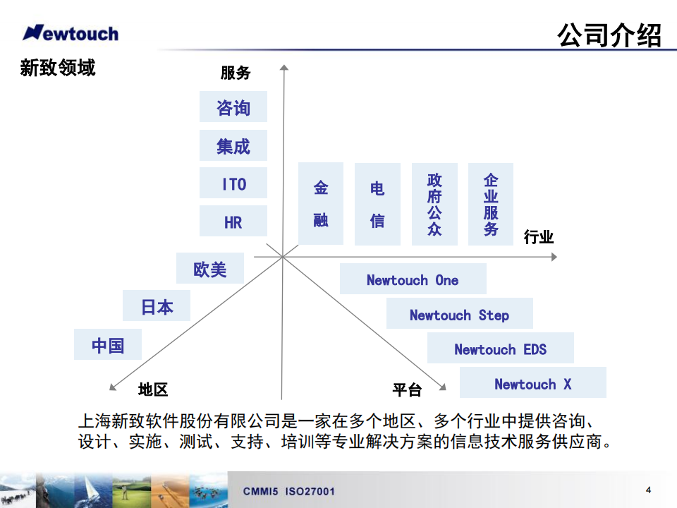 软件-上海新致软件-对日业务融资计划书-项目计划书