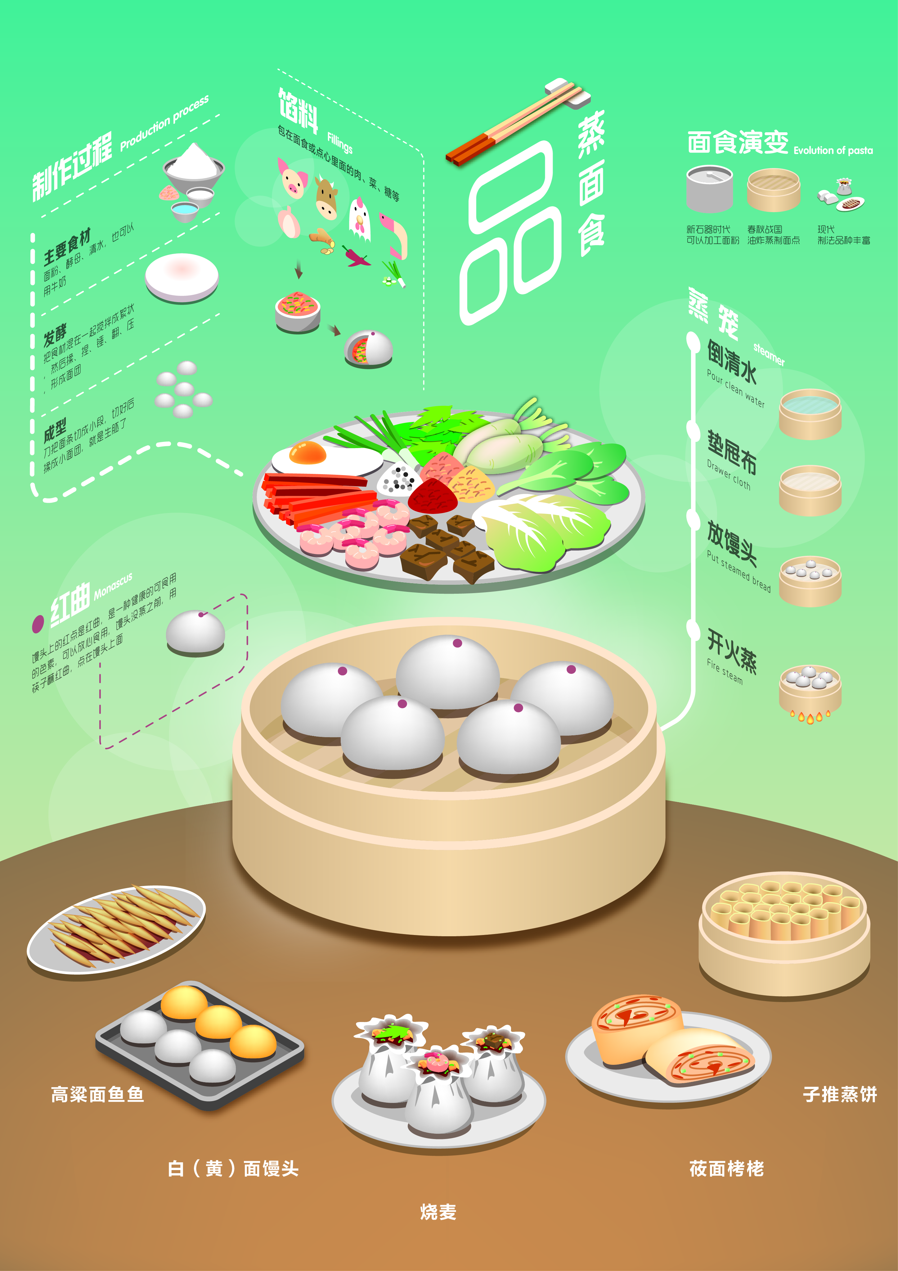 蓝桥杯高校视觉艺术设计赛-2022-平面类-一等奖-品食-蒸面食