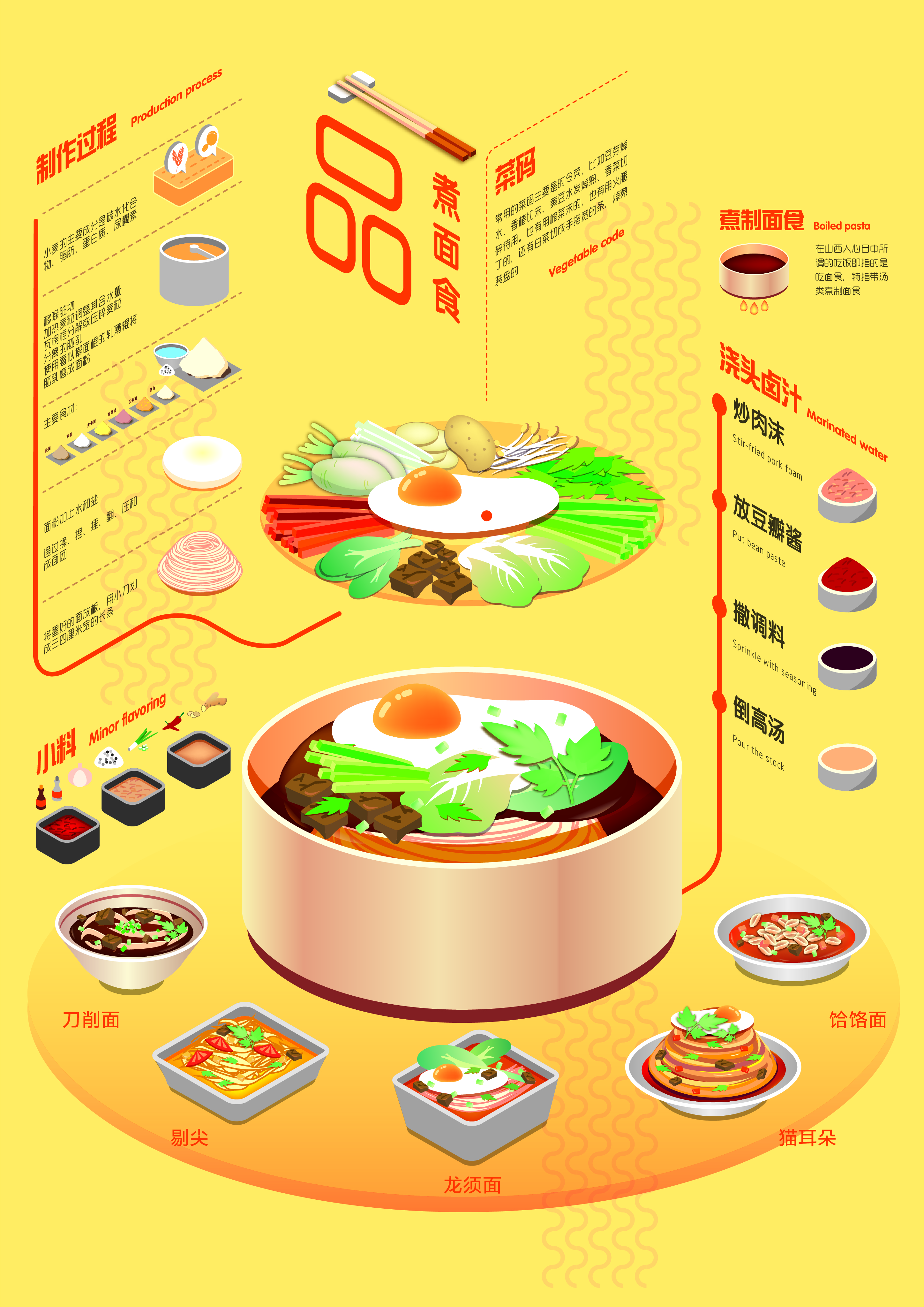 蓝桥杯高校视觉艺术设计赛-2022-平面类-一等奖-品食-煮面食