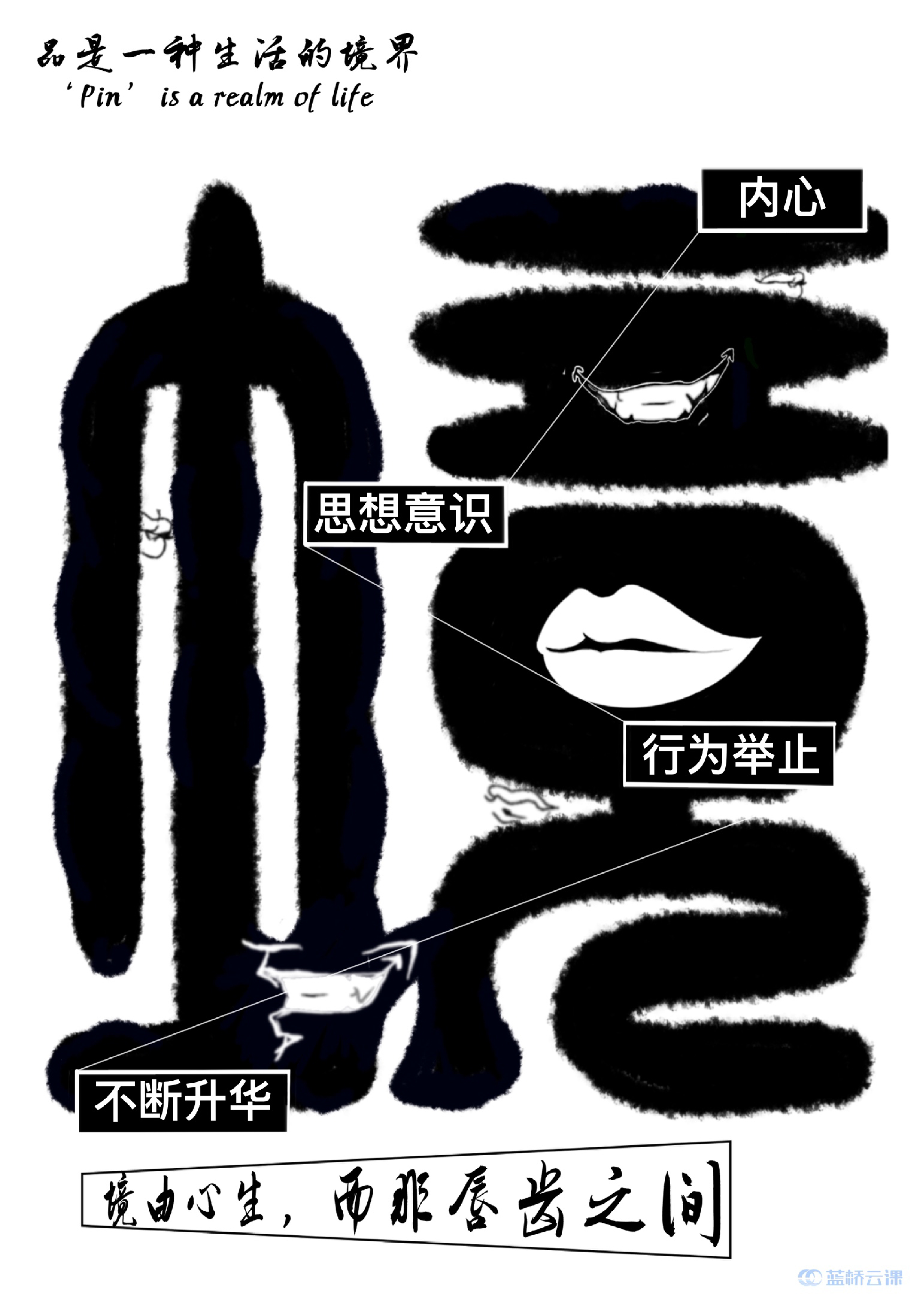 蓝桥杯高校视觉艺术设计赛-2022-平面类-一等奖-品·人生境界-境