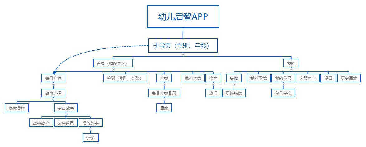 蓝桥杯高校视觉艺术设计赛-2022-UI设计-一等奖-知更乐读
