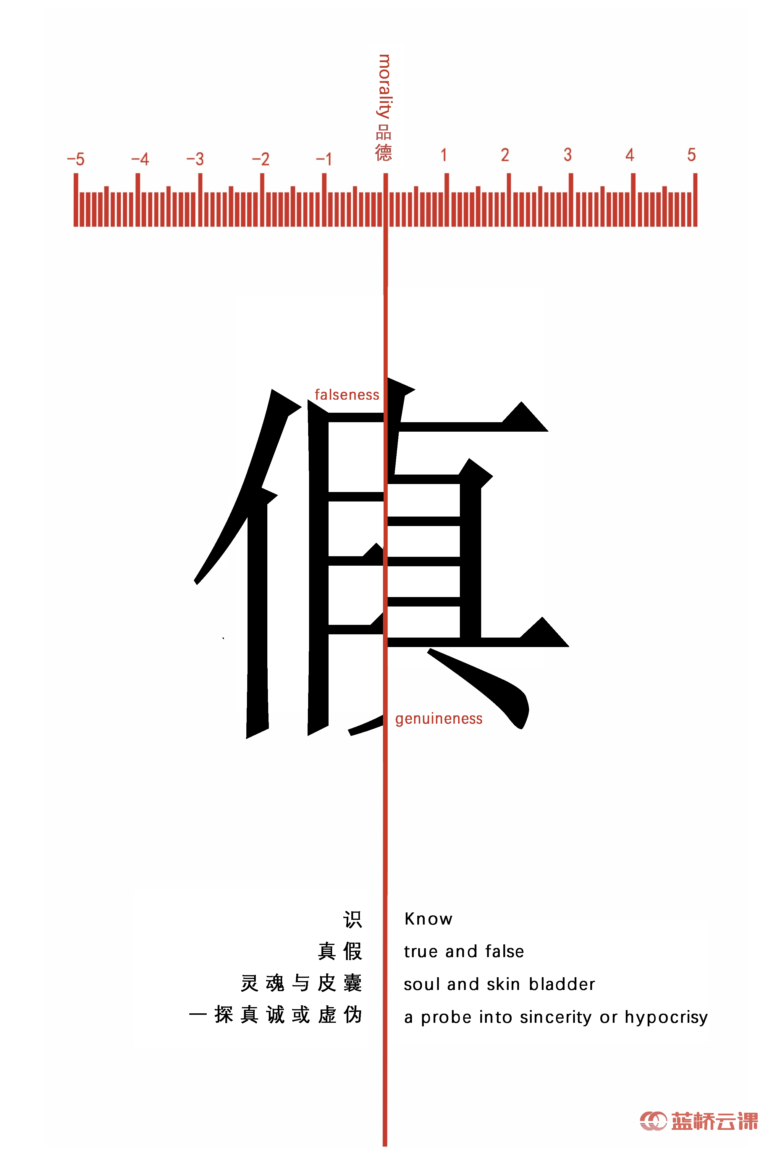 蓝桥杯高校视觉艺术设计赛-2022-平面类-一等奖-品·德-真