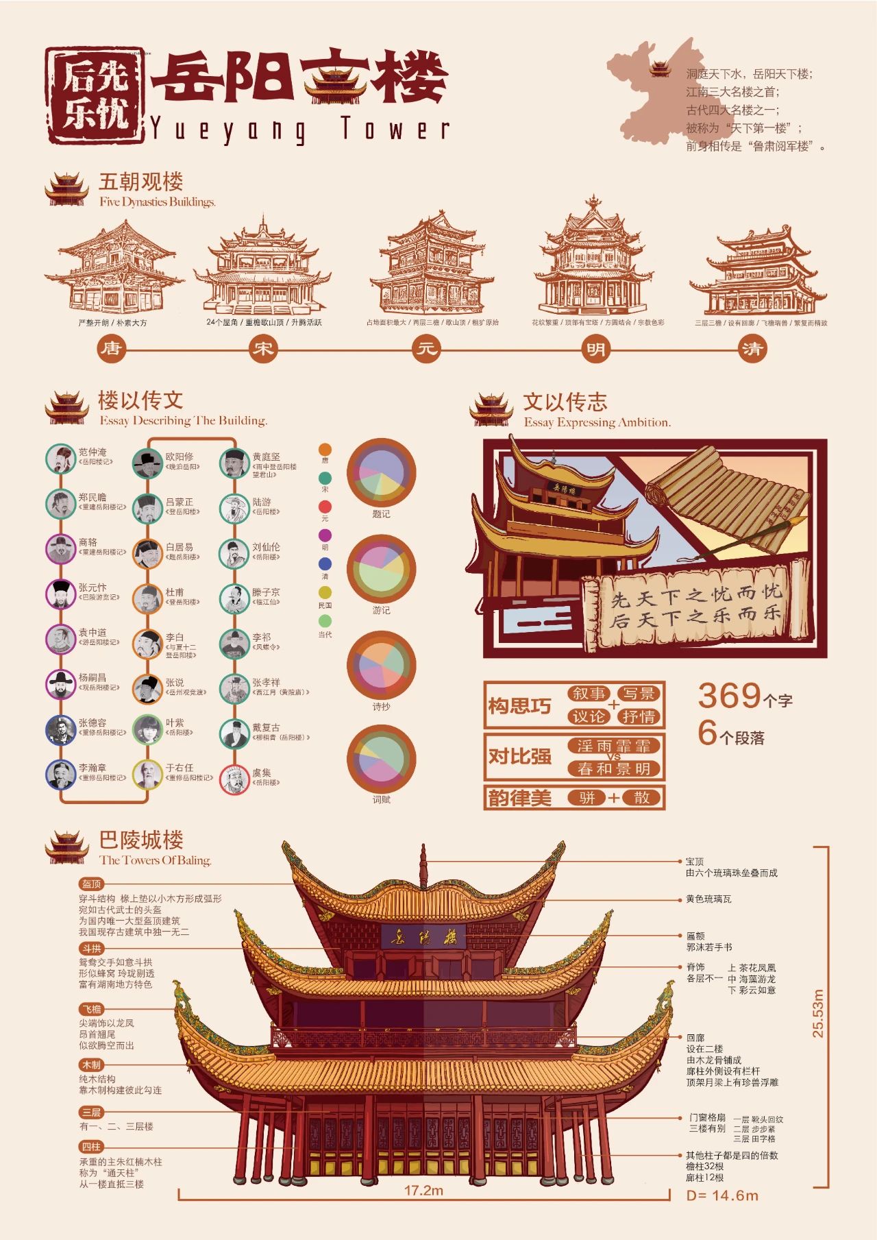 《先忧后乐——岳阳楼信息图解》