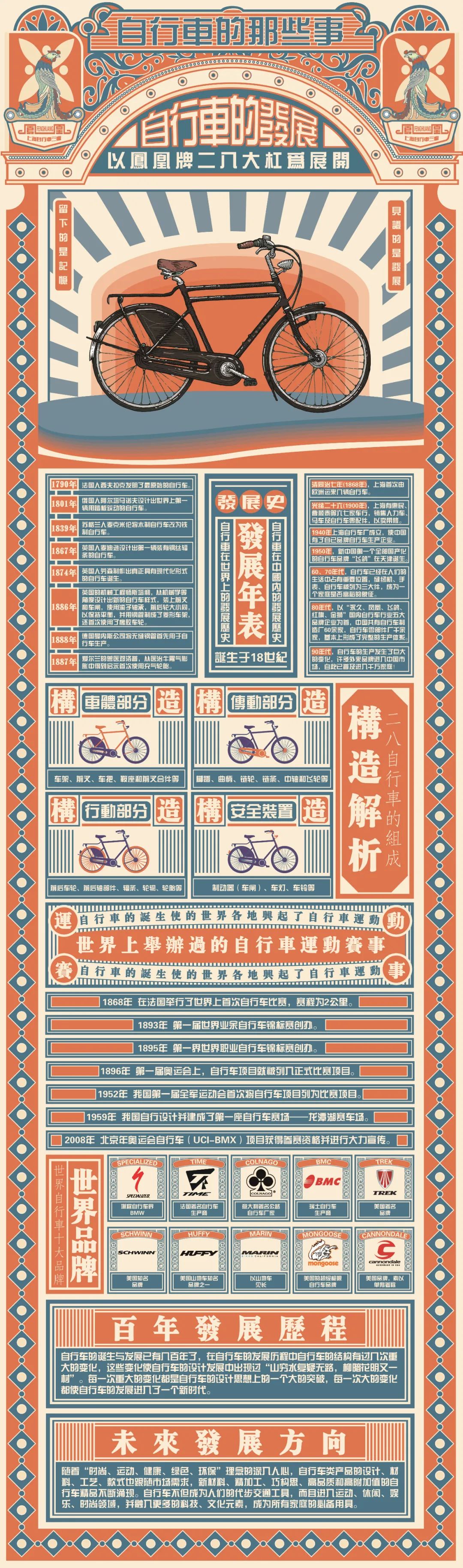 《“自行车的那些事”信息图表设计》
