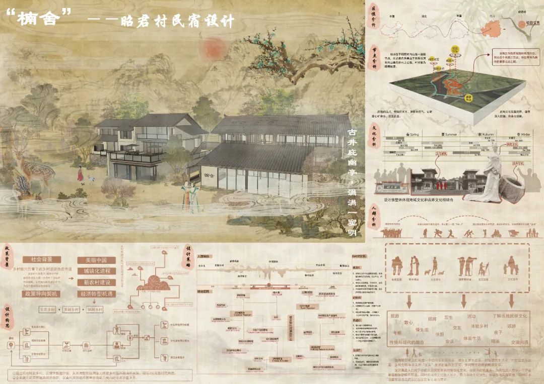 《“楠舍”（昭君村）民宿设计》
