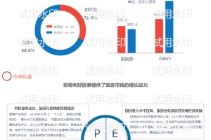 互联网旅游APP商业计划书PPT